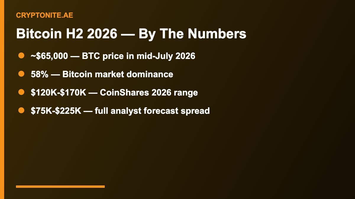 Bitcoin price outlook numbers for the second half of 2026