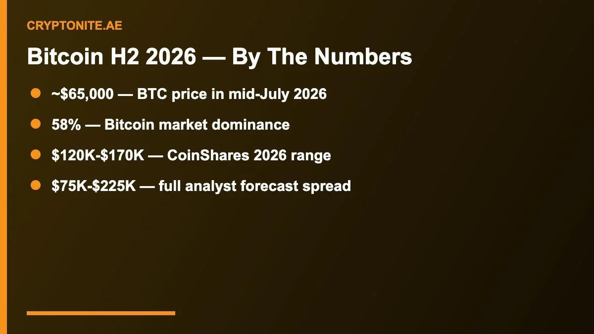 Bitcoin price outlook numbers for the second half of 2026