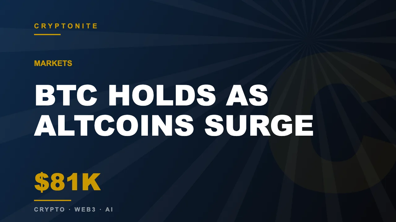 Bitcoin holds $81K as altcoins surge, crypto market news May 2026