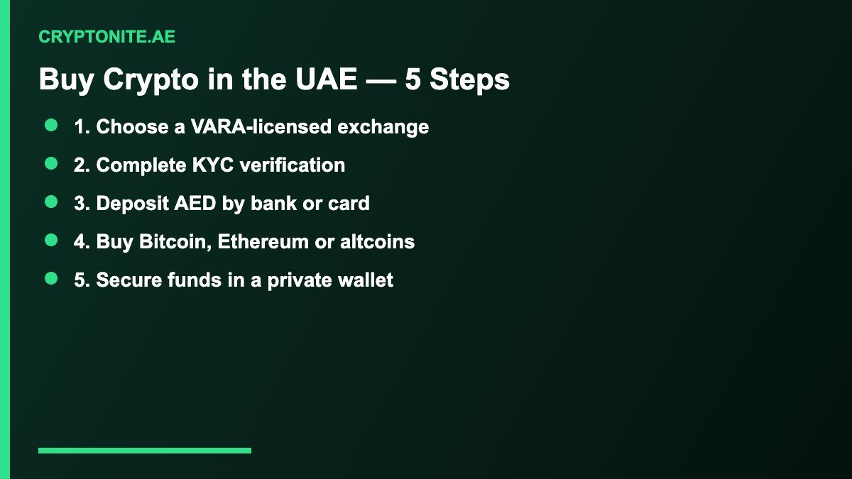 Five steps to buy crypto in the UAE for beginners