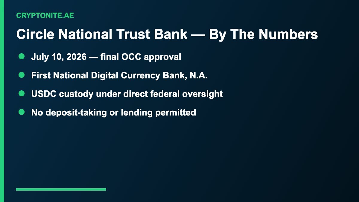 Circle national trust bank key numbers for USDC custody