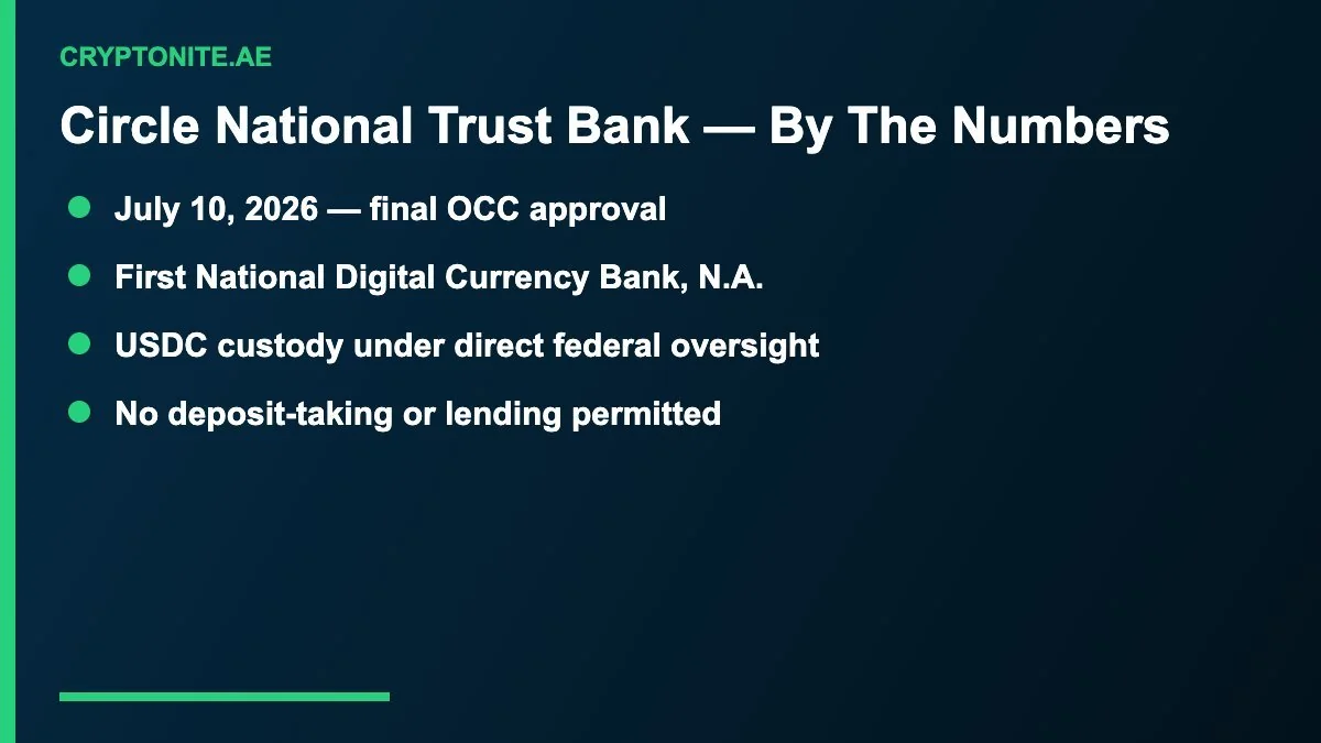 Circle national trust bank key numbers for USDC custody