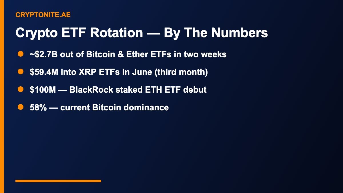 Crypto ETF rotation key numbers XRP Solana BlackRock