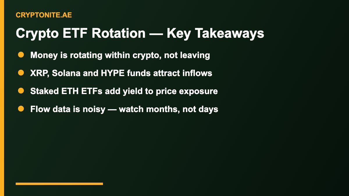 Crypto ETF rotation key takeaways for XRP and staked ETH