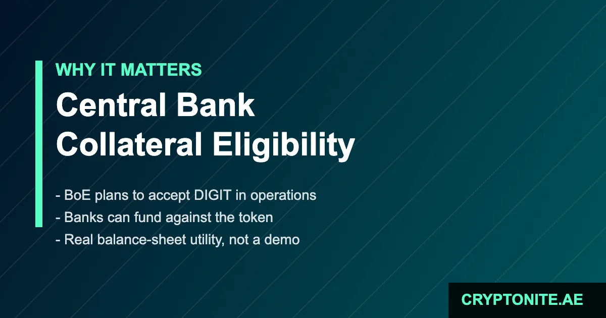 UK digital gilt collateral eligibility at the Bank of England
