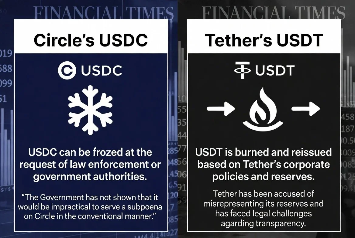 Circle Faces Contempt Charges Over Refusal to Burn 381K USDC