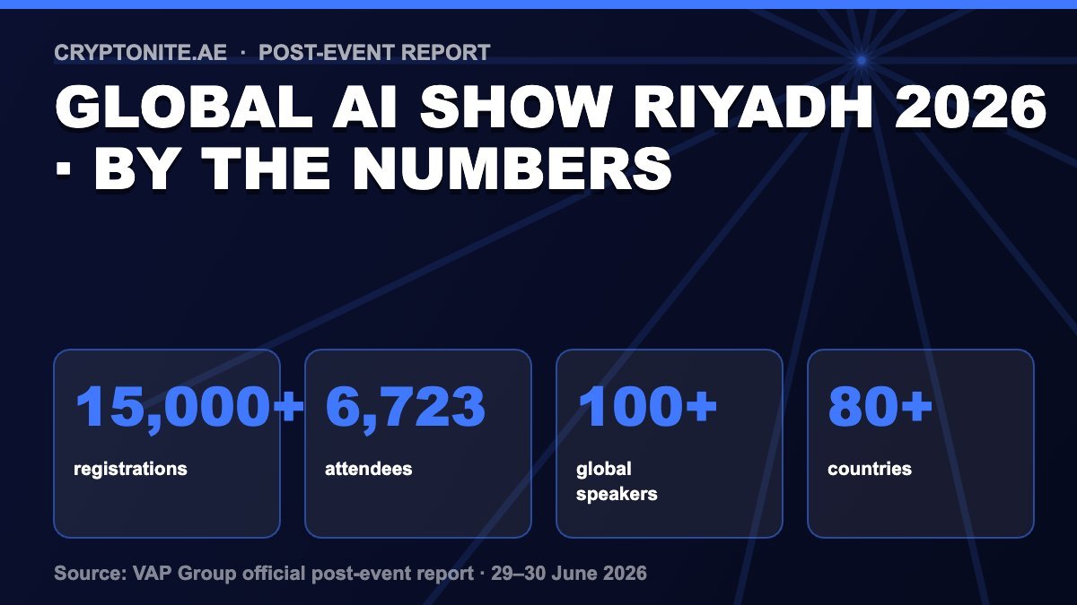 Global AI Show Riyadh 2026 key numbers infographic