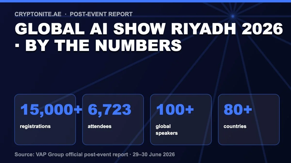 Global AI Show Riyadh 2026 key numbers infographic