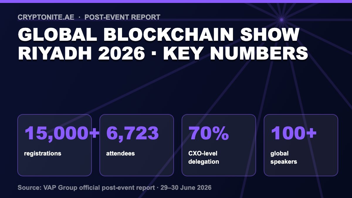 Global Blockchain Show Riyadh 2026 key numbers infographic