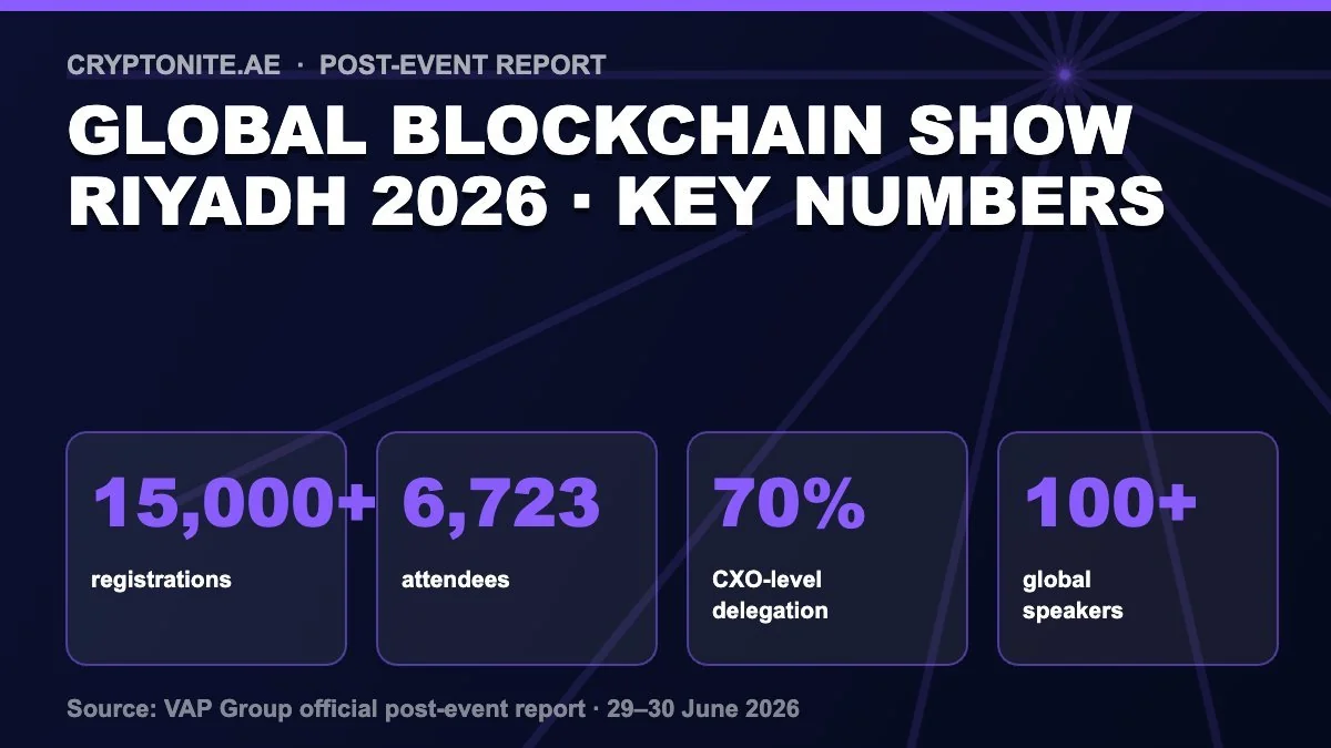 Global Blockchain Show Riyadh 2026 key numbers infographic