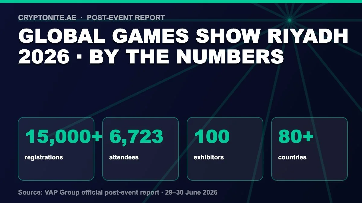 Global Games Show Riyadh 2026 key numbers infographic