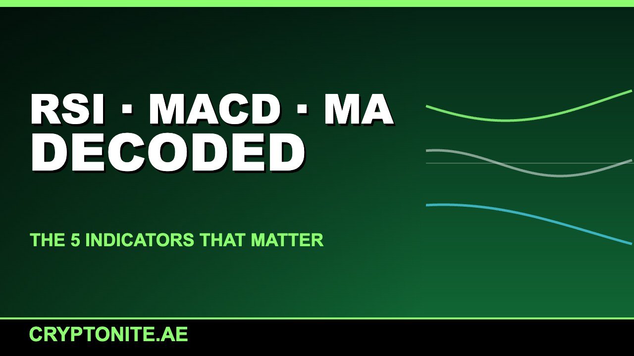 technical indicators crypto trading RSI MACD moving averages