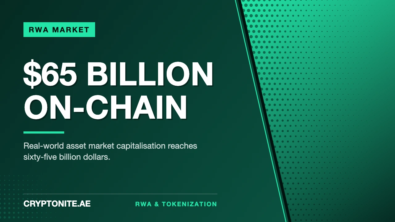 RWA Market Cap Hits $65 Billion in 2026 – What’s Next?