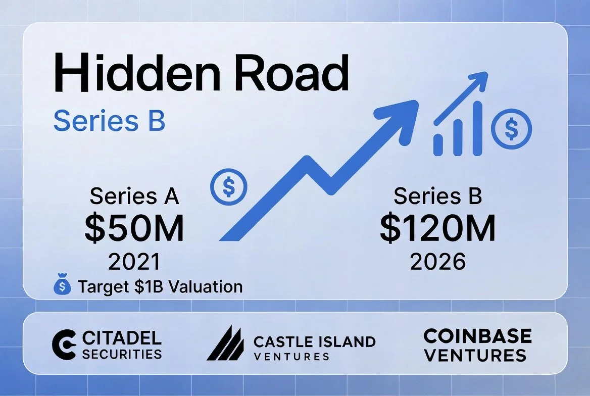 Hidden Road