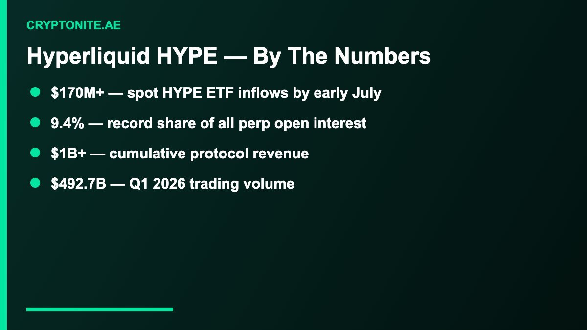 Hyperliquid HYPE key numbers for ETF inflows and volume