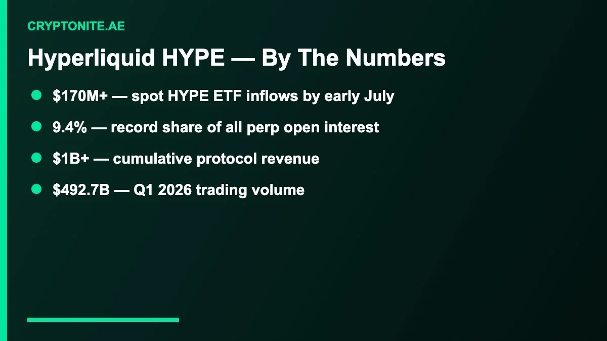 Hyperliquid HYPE key numbers for ETF inflows and volume
