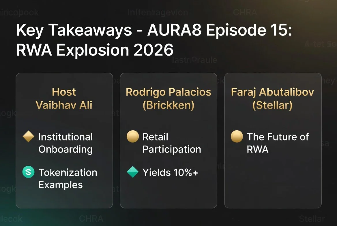 AURA8 Episode 15 RWA Explosion 2026 with Brickken and Stellar