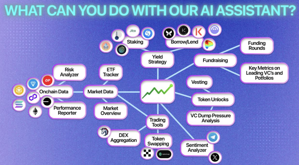 ASCN.AI – How Next-Gen AI Assistants Are Changing Crypto Trading in 2025