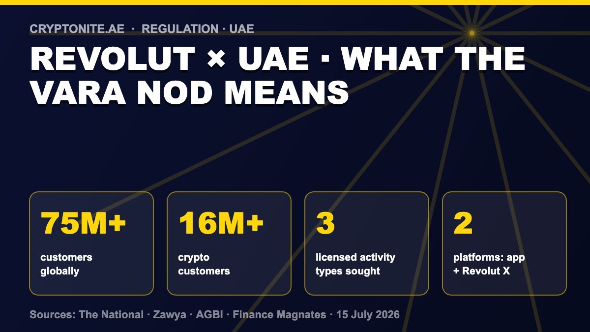 Revolut UAE VARA approval key numbers infographic