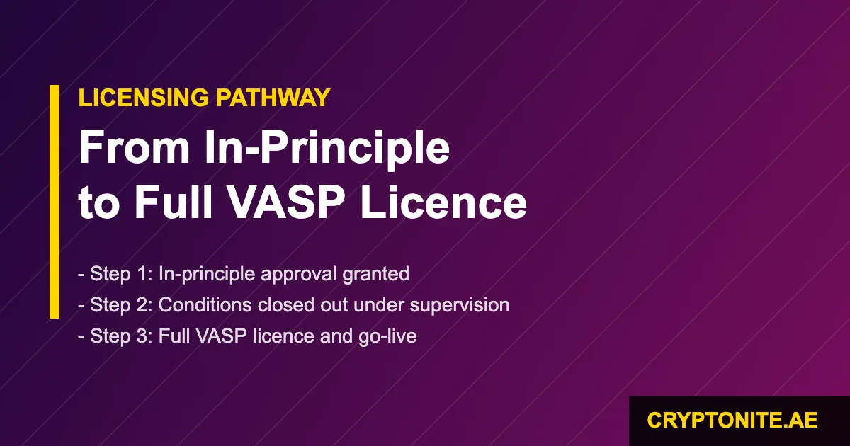 Revolut VARA approval process from in-principle approval to full VASP licence