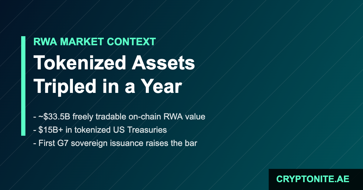 RWA tokenization market context for the UK digital gilt in 2026