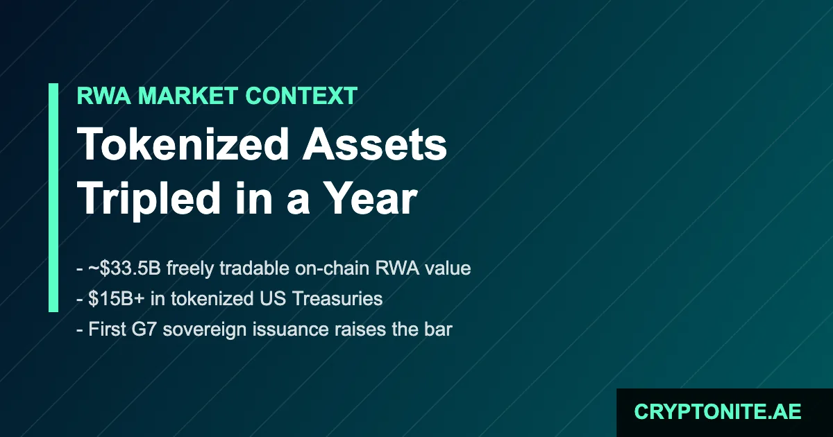 RWA tokenization market context for the UK digital gilt in 2026
