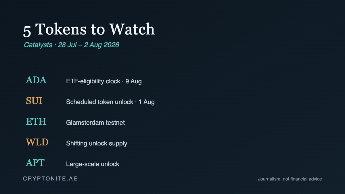 5 crypto tokens to watch week of 28 July 2026 — ADA, SUI, ETH, WLD, APT catalysts