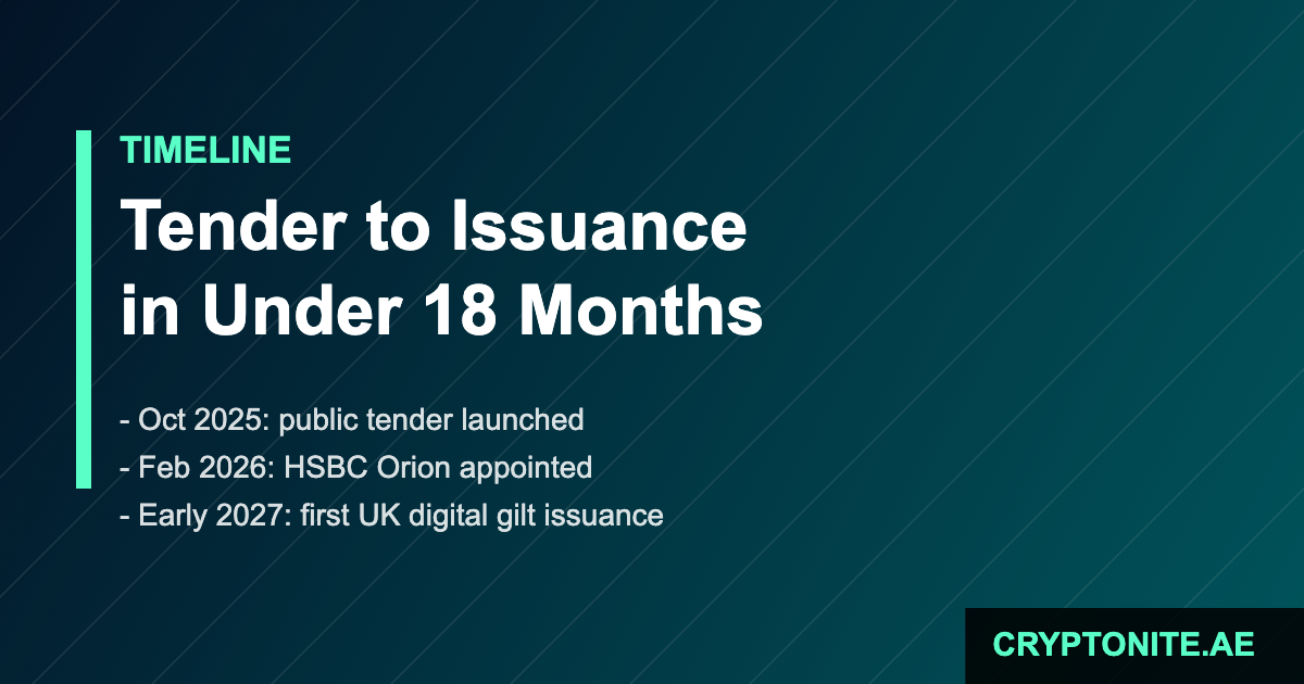UK digital gilt timeline from tender to early 2027 issuance