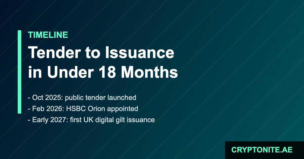 UK digital gilt timeline from tender to early 2027 issuance