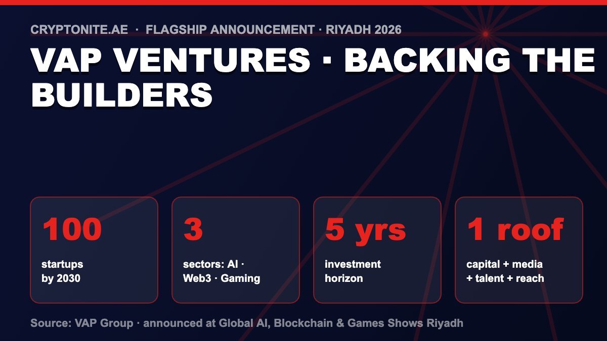 VAP Ventures launch key numbers - 100 startups by 2030