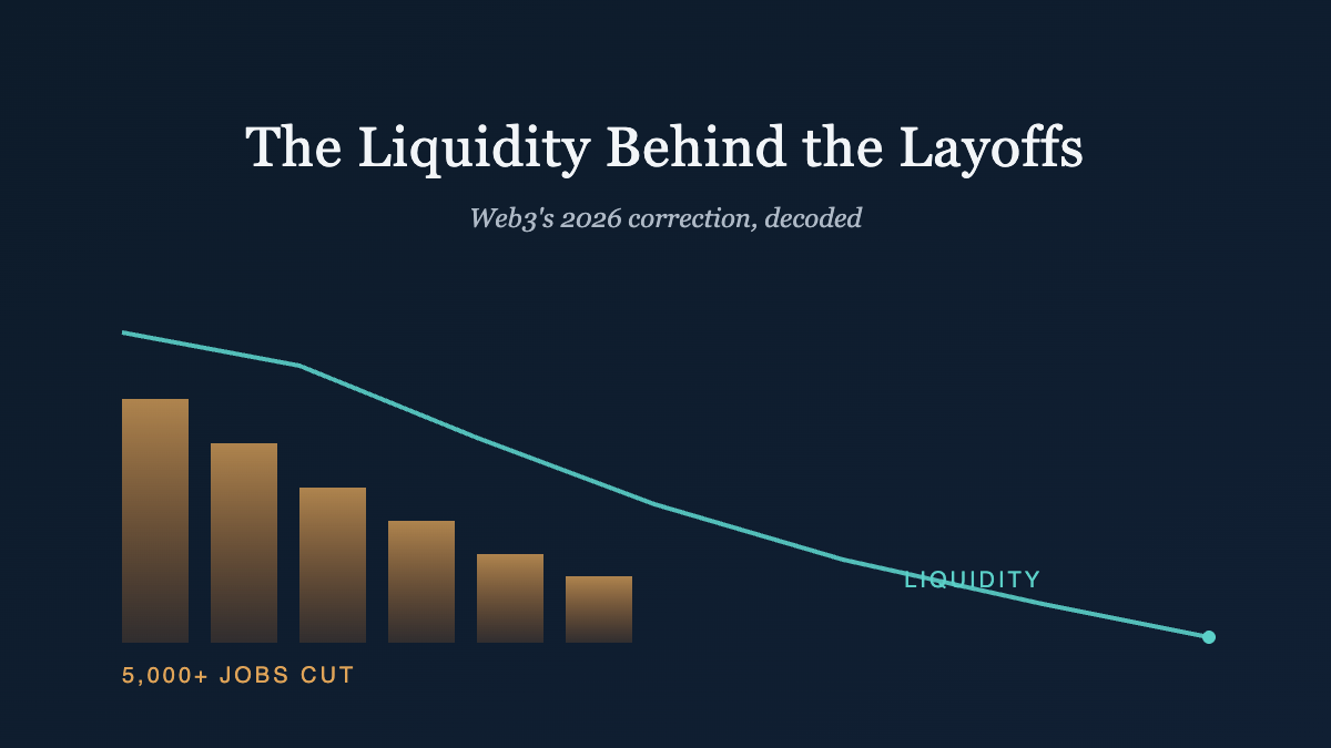 Web3 layoffs 2026 and the crypto liquidity squeeze behind them