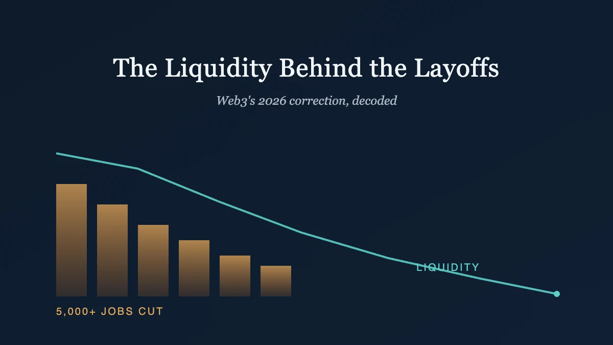 Web3 layoffs 2026 and the crypto liquidity squeeze behind them