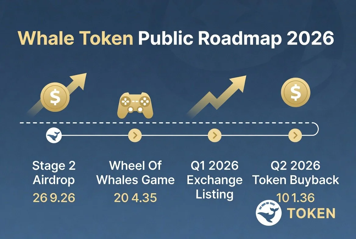 Whale Token Roadmap