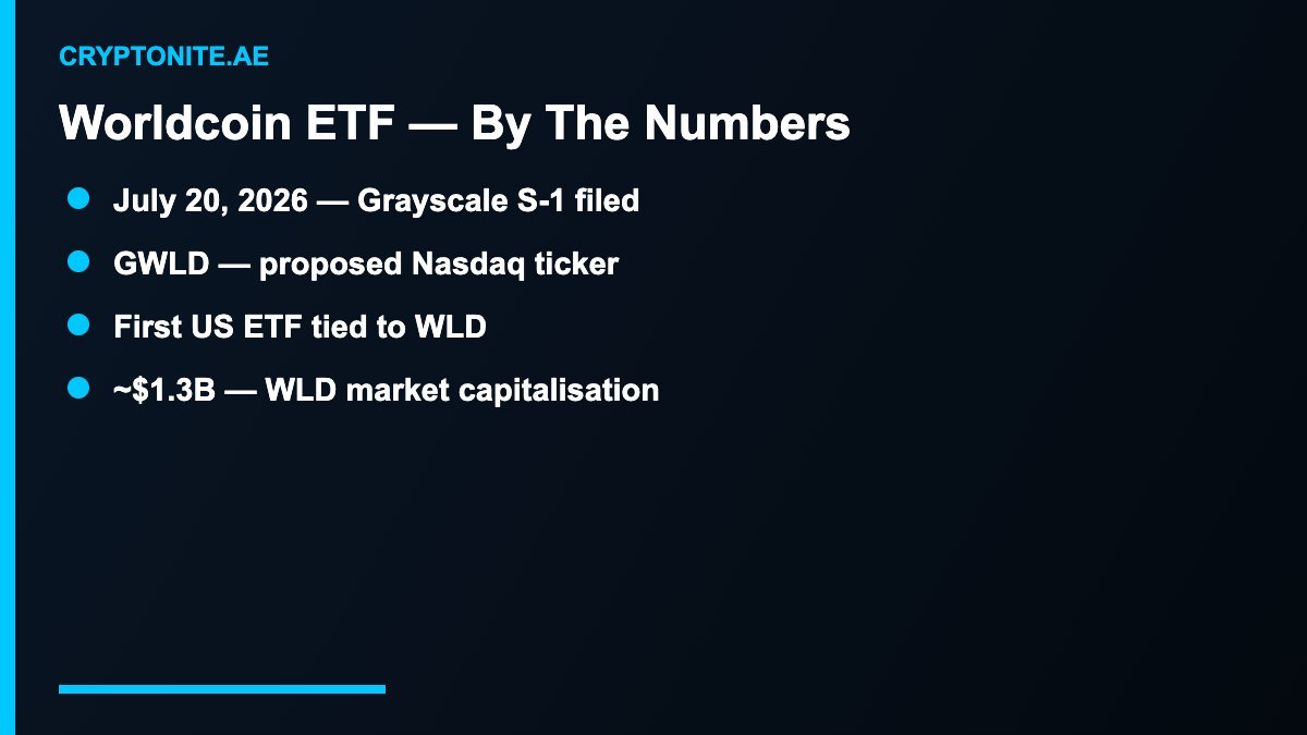 Worldcoin ETF key numbers for Grayscale GWLD filing
