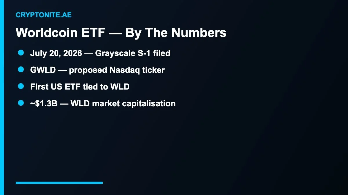 Worldcoin ETF key numbers for Grayscale GWLD filing