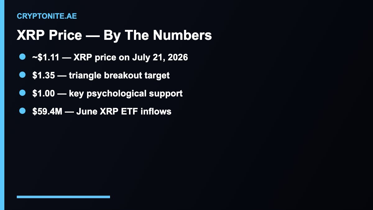 XRP price key numbers and breakout target for July 2026