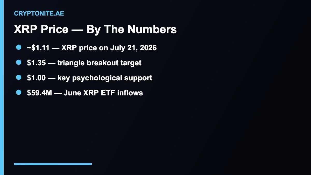 XRP price key numbers and breakout target for July 2026