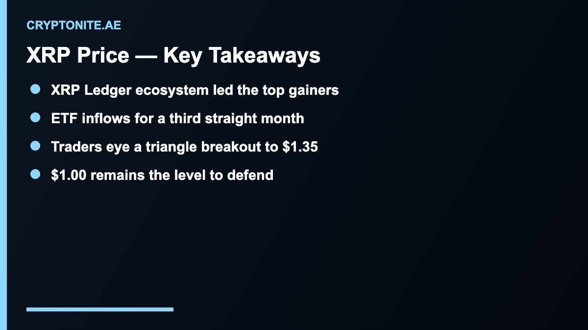XRP price key takeaways for breakout and ETF inflows