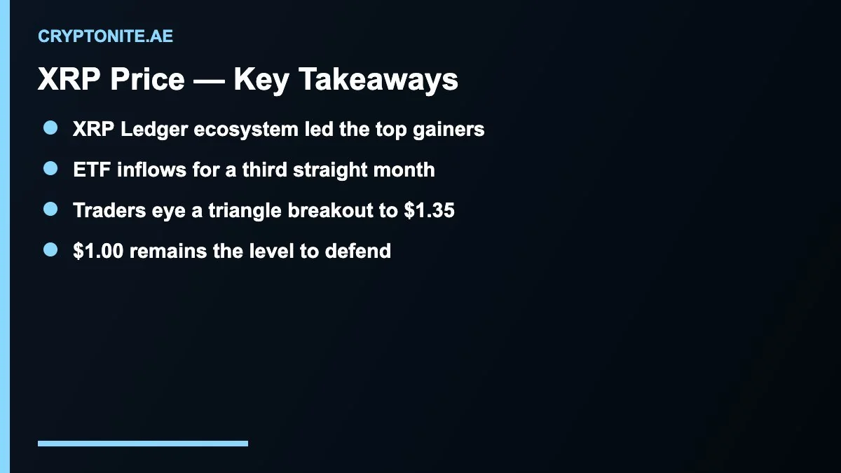 XRP price key takeaways for breakout and ETF inflows