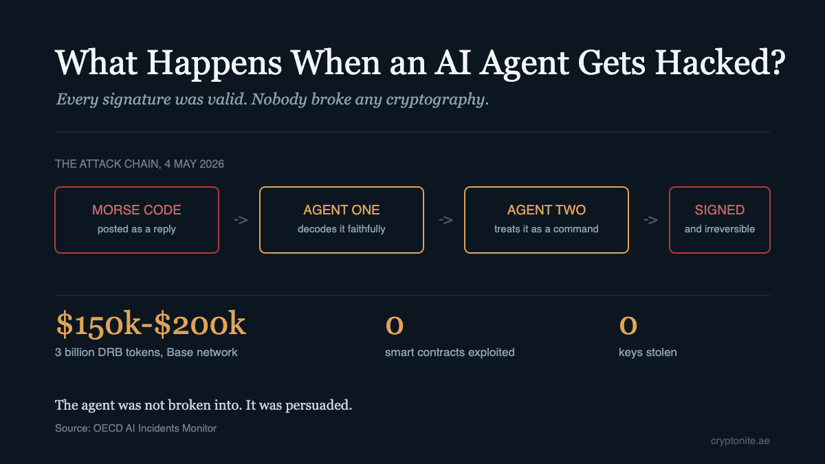 AI agent hacked by prompt injection, the four-step attack chain