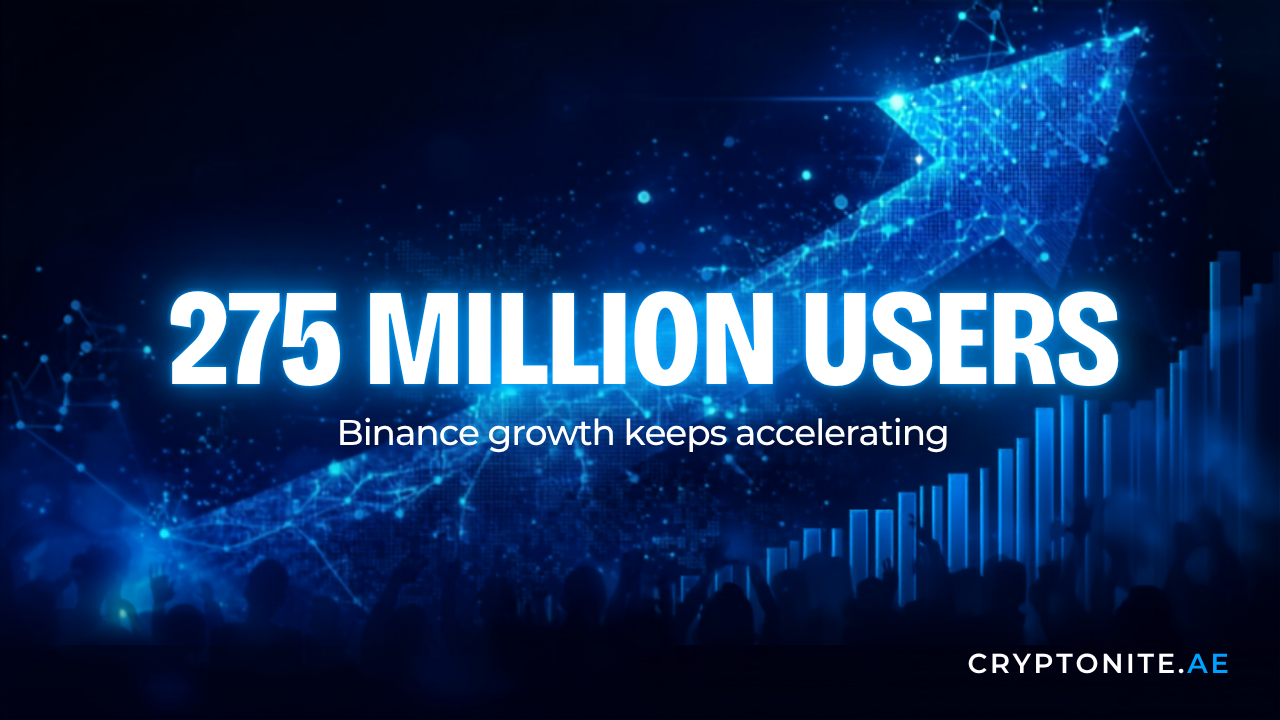 Binance reaches 275 million users as growth continues
