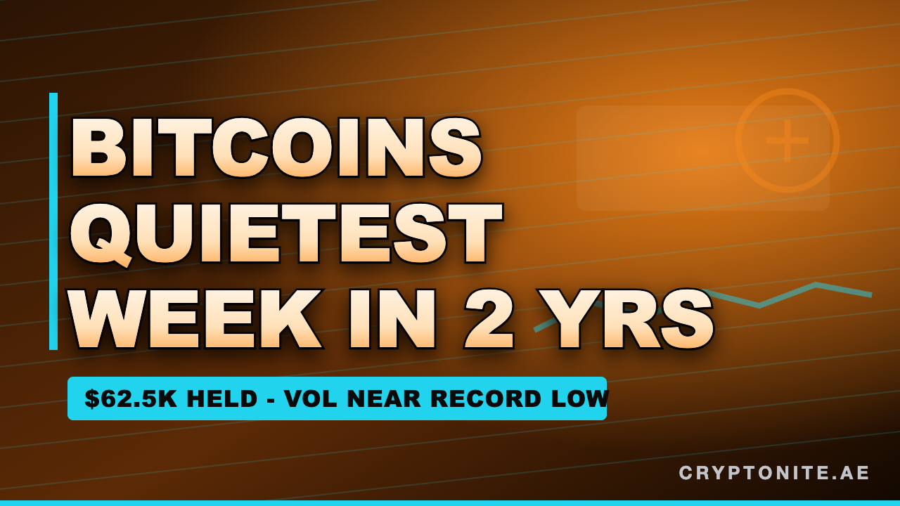 Bitcoin price this week: BTC held $62,500 with realised volatility near a two-year low in the first week of August 2026