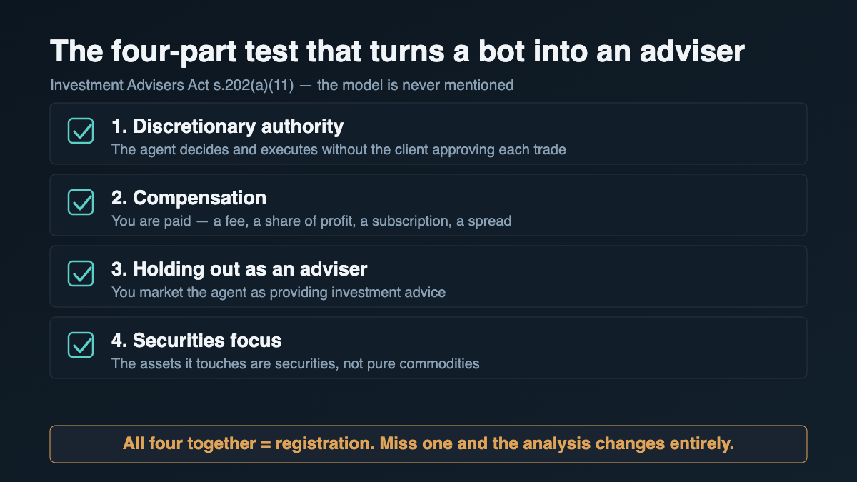 The four-part test under Investment Advisers Act section 202(a)(11) applied to AI agents DeFi trading