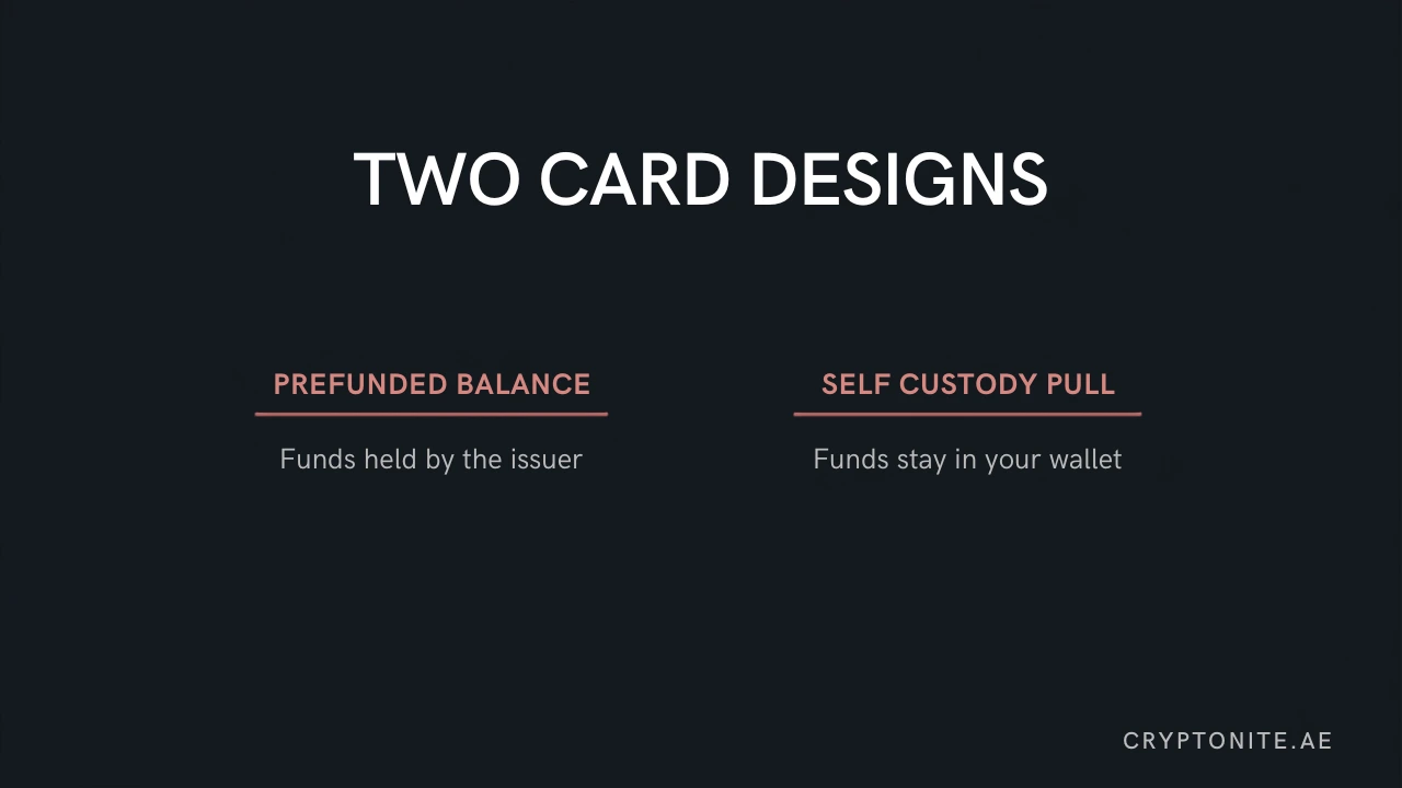 Stablecoin card designs compared: prefunded issuer balance versus self-custody pull at authorisation