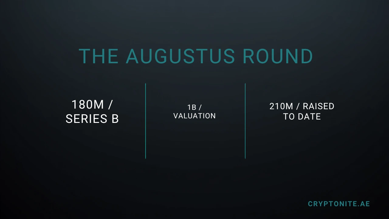 Stablecoin clearing bank Augustus funding figures: $180m Series B, $1bn valuation, $210m raised to date